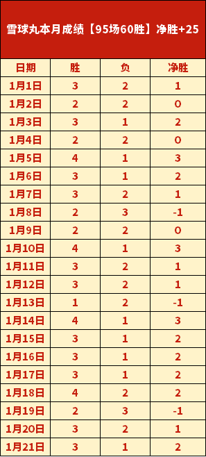 室内欧锦赛,米金牌得主,维尔戈什展,万博manbetx体育平台,万博体育官网,万博体育app下载,ManBetX,SPORTS
