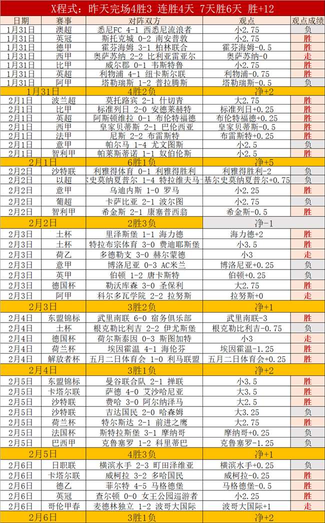 杜克队内五,项全能,弗拉格全面,万博manbetx体育平台,万博体育官网,万博体育app下载,ManBetX,SPORTS