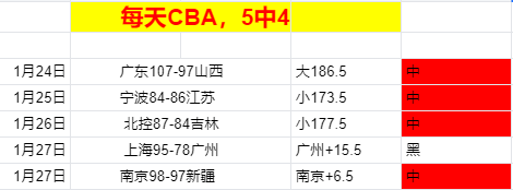 雄鹿豪取四,连冠,新三巨头携,万博manbetx体育平台,万博体育官网,万博体育app下载,ManBetX,SPORTS