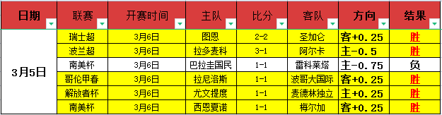 英超德比赛,事分析,今晚焦点战,万博manbetx体育平台,万博体育官网,万博体育app下载,ManBetX,SPORTS