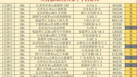 广州恒大0-3昆山FC足協杯1／8决赛阿德尼吉、貝爾托双响建功